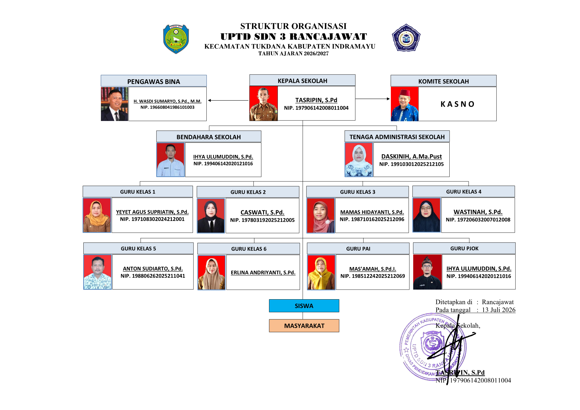 Struktur Organisasi UPTD SDN 3 Rancajawat